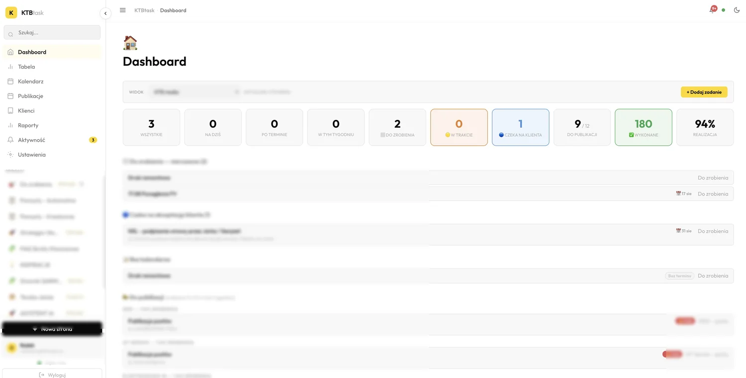 Dashboard — KPI zadań i kolejki pracy