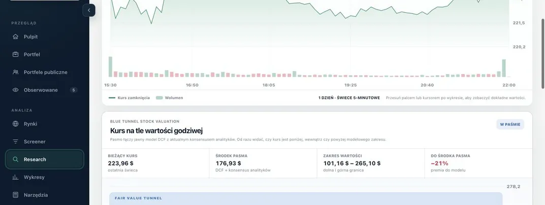 Research spółki — fundamenty, DCF i konsensus