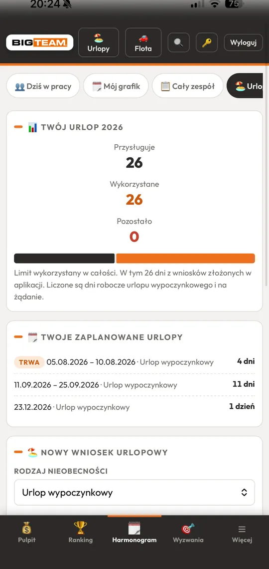 Urlopy — bilans dni i wnioski